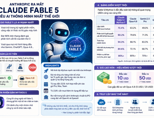 Claude Fable 5: AI mới của Anthropic đang vượt ChatGPT và Gemini?
