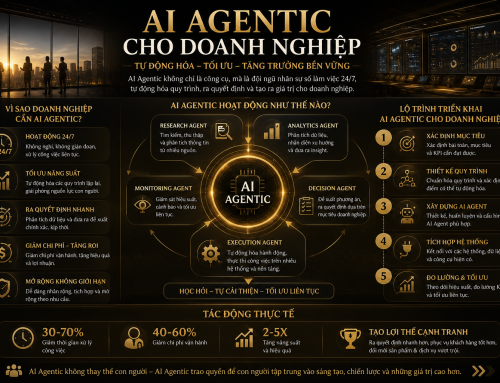 Agentic AI Cho Doanh Nghiệp: Không Chỉ Dùng AI, Mà Xây Dựng Đội Ngũ Nhân Viên Số